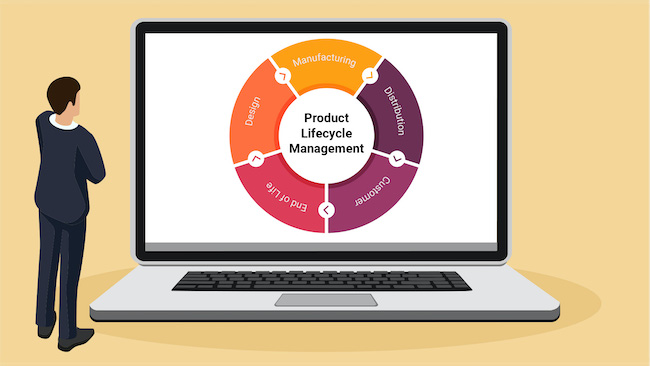 What is product lifecycle management (PLM)?