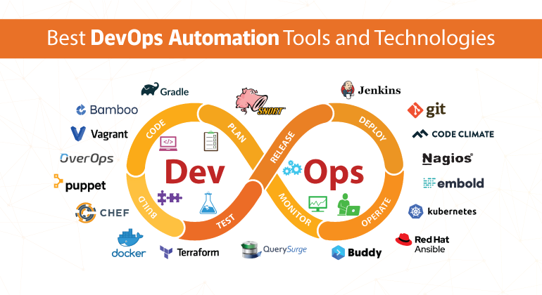 DevOps Automation Tools
