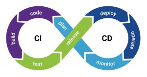 CiCD pipeline tools