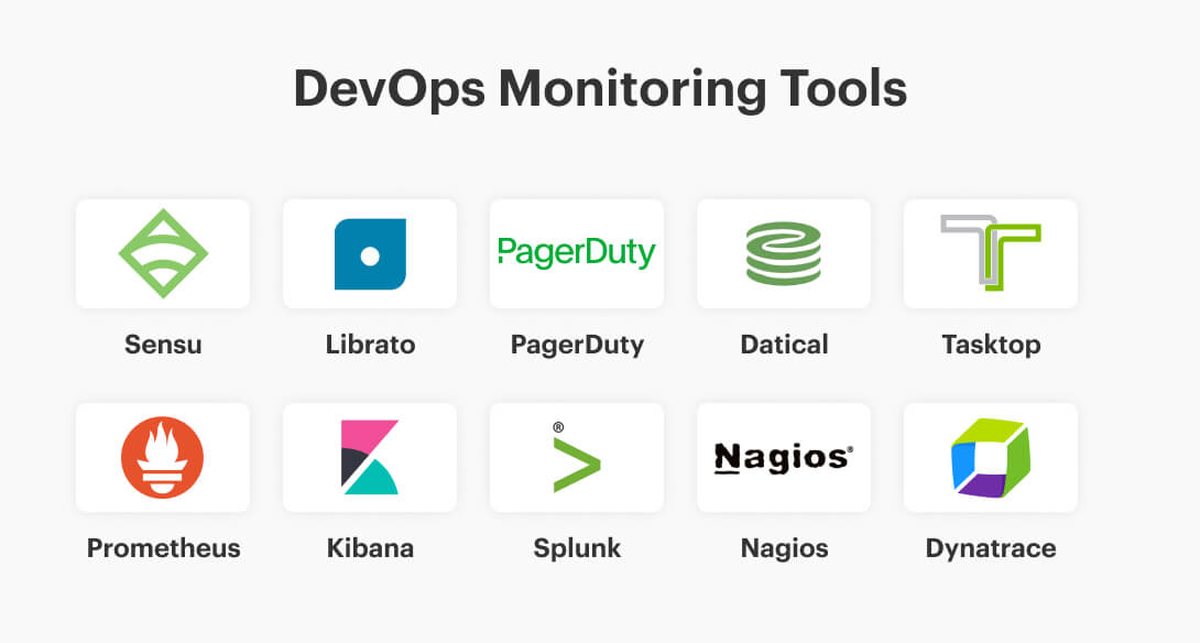 DevOps Monitoring Tools
