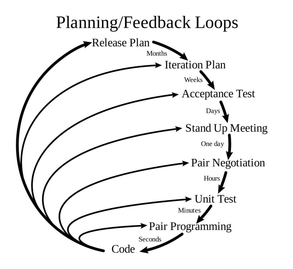 feedback-loop