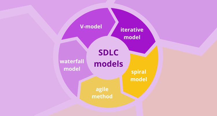 7 Software Development Models You Need To Know - BiPlus