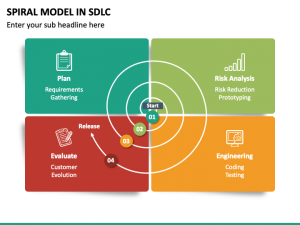 Spiral Model In Software Engineering