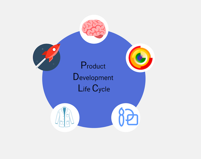 5 Phases of typical product development cycle