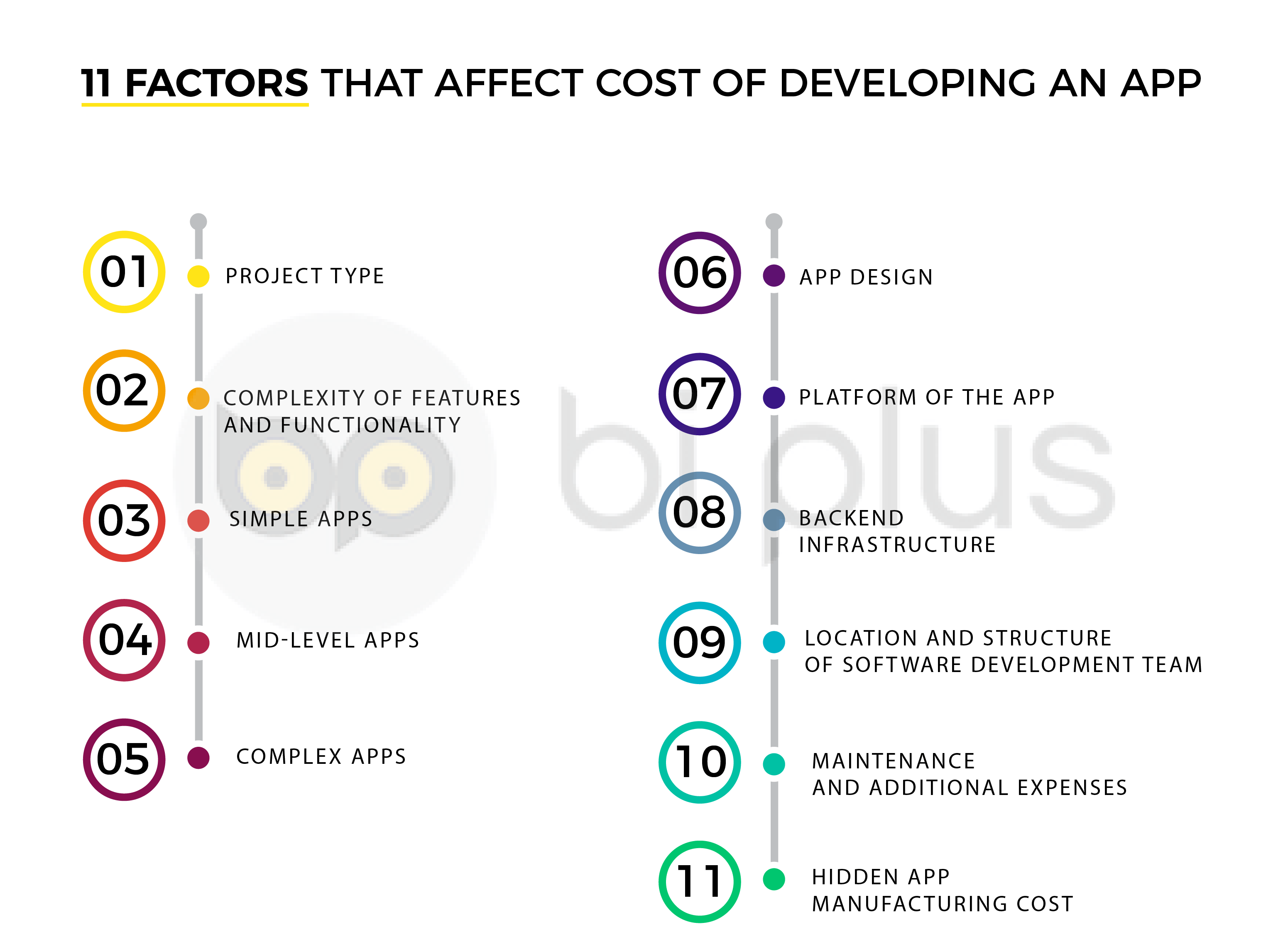 cost-of-developeng-an-app