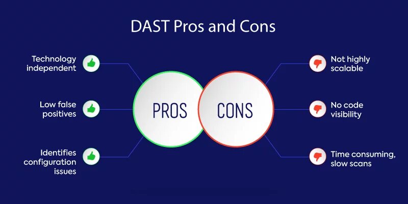 dast pros and cons