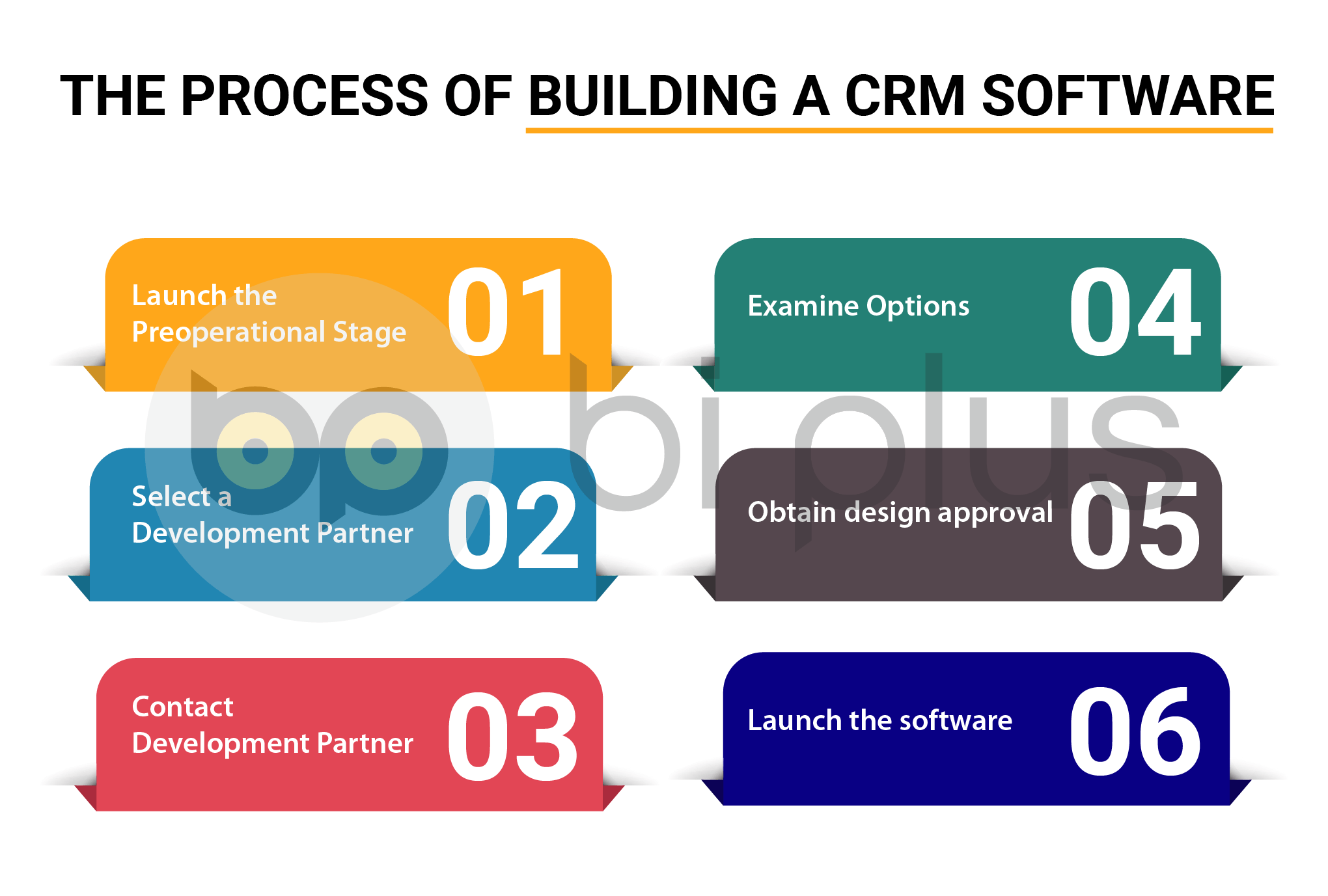 how to build a crm