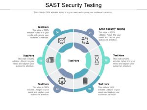 static application security testing