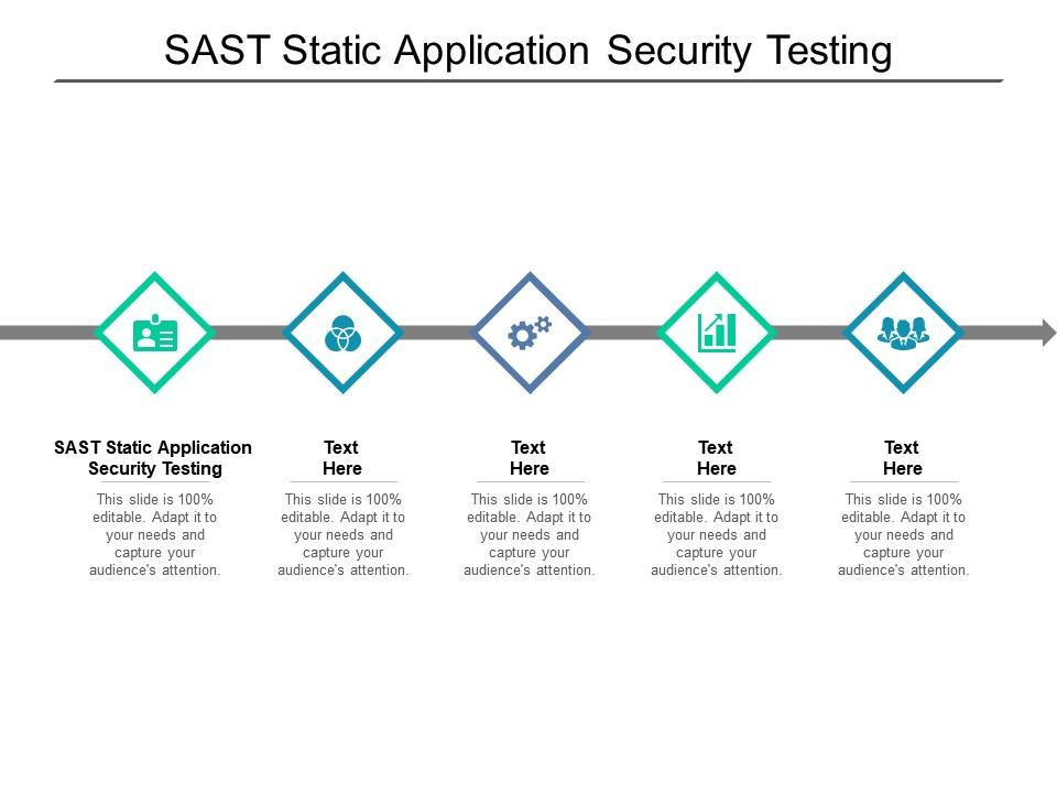 What is static application security testing?