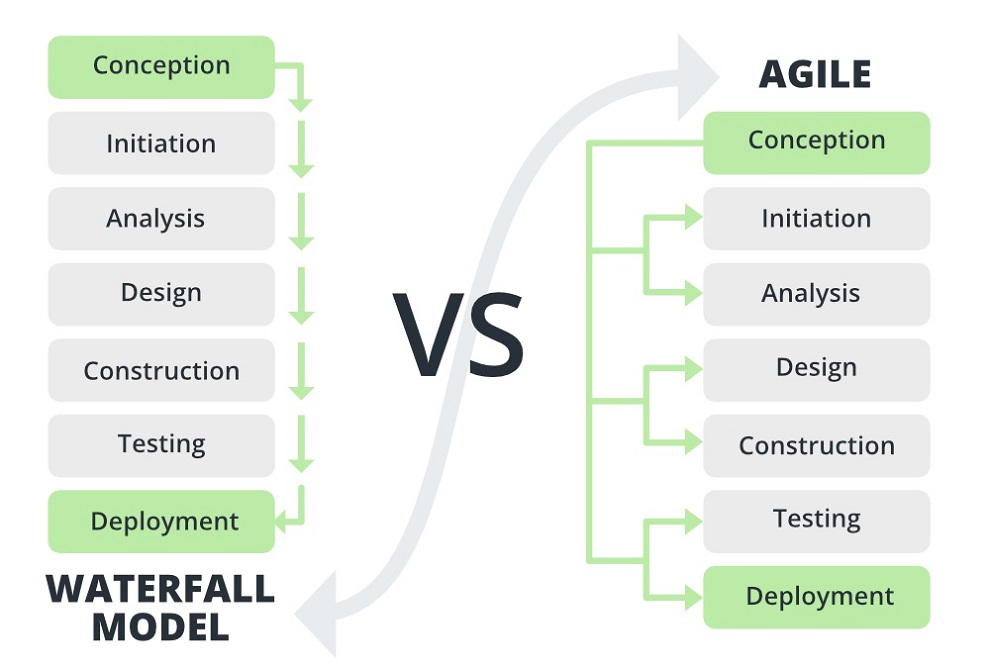 waterfall model vs agile model 