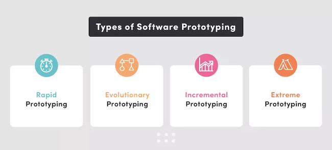 Main types of software prototyping