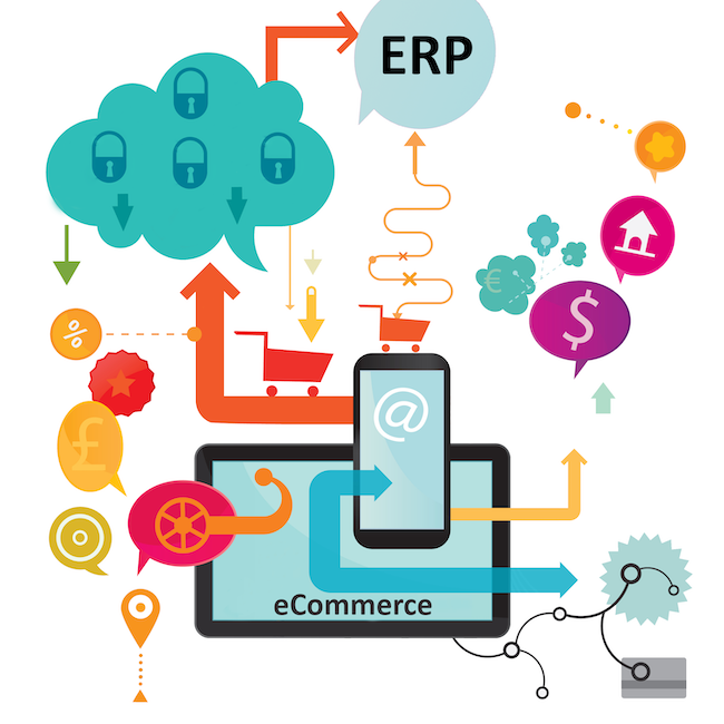 What is ecommerce ERP integration?