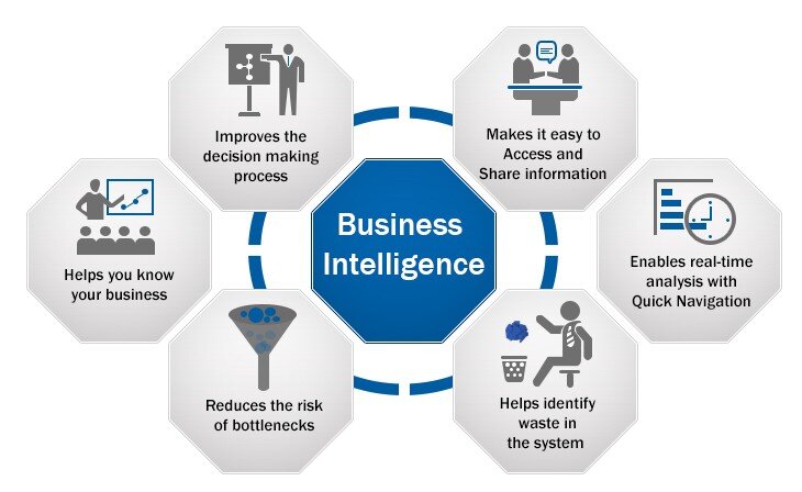 business intelligence software 
