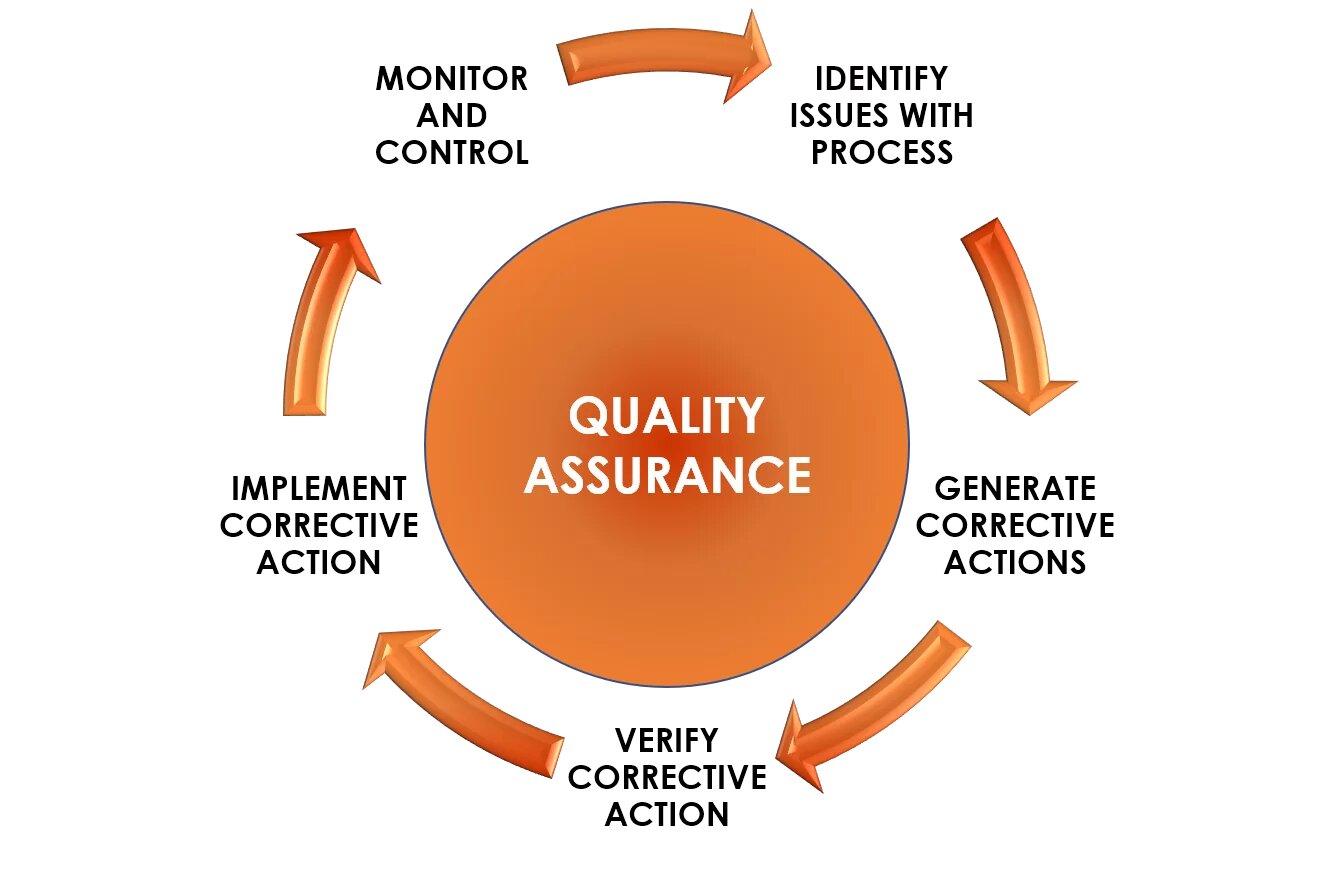 quality assurance 