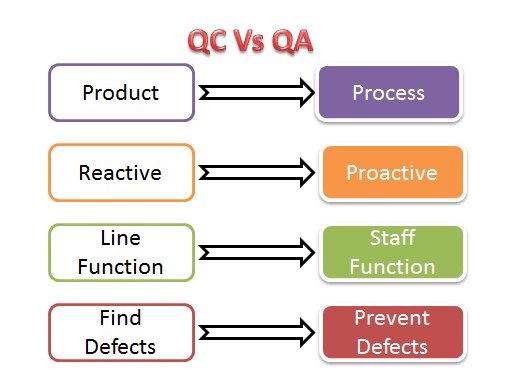 quality assurance vs quality control 