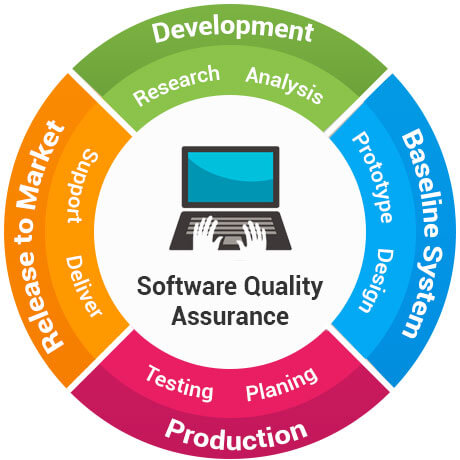 quality assurance software