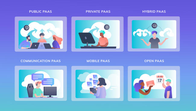 Most common types of PaaS