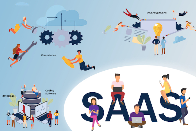 What is SaaS software development? 