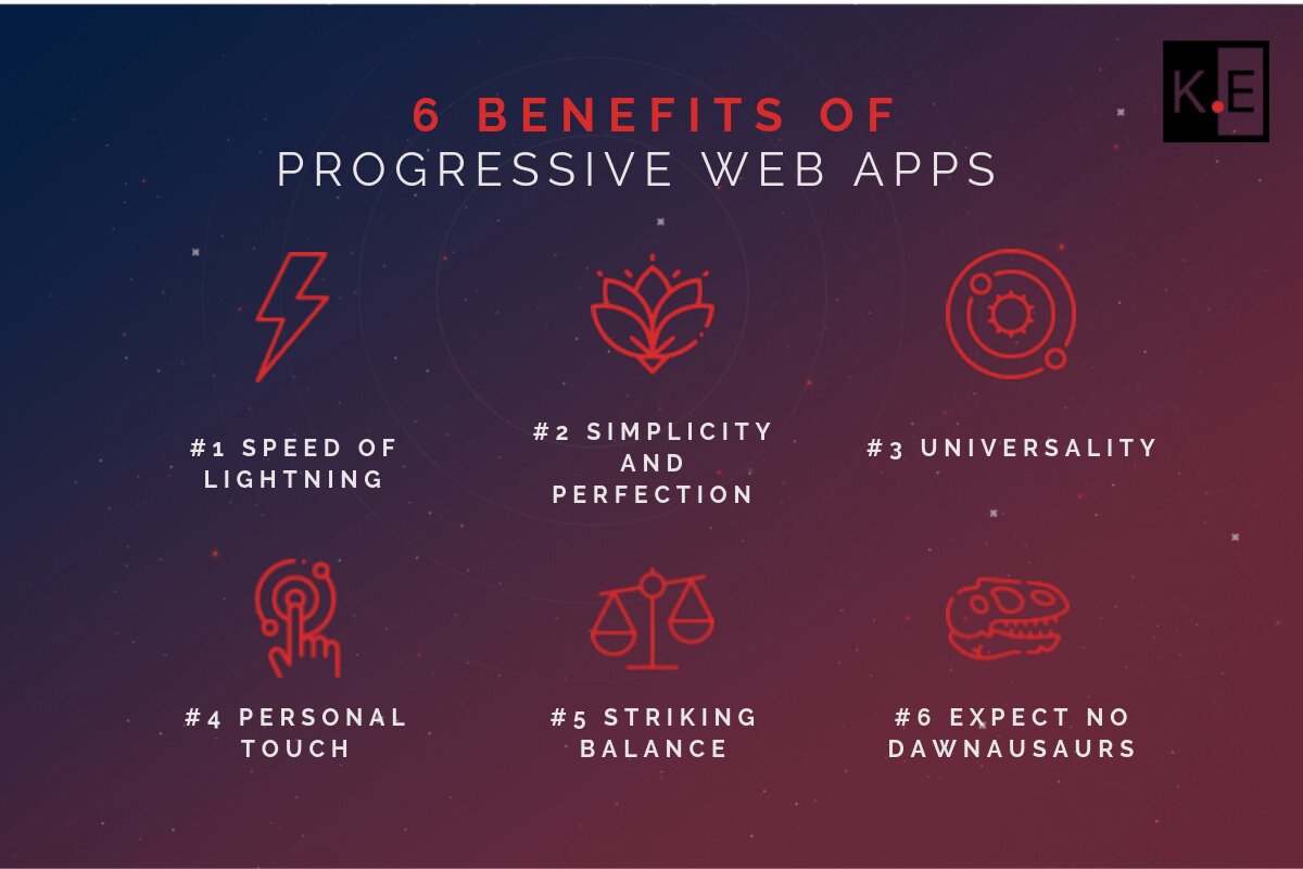 progressive web apps development