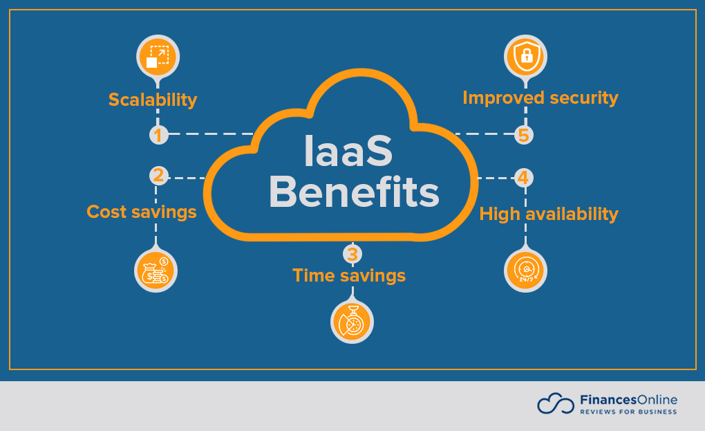 advantages of iaas