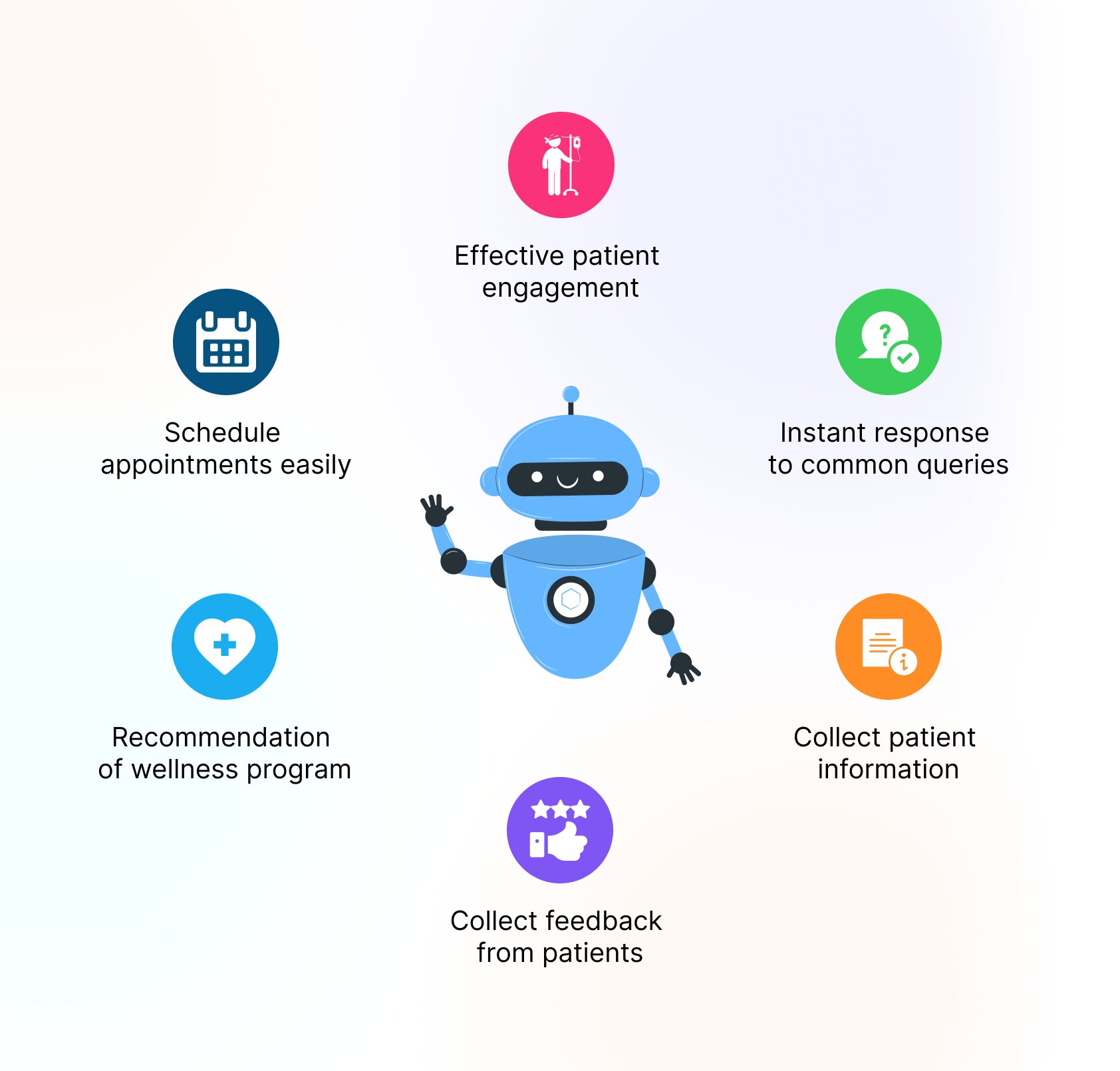 benefits of chatbots in healthcare 